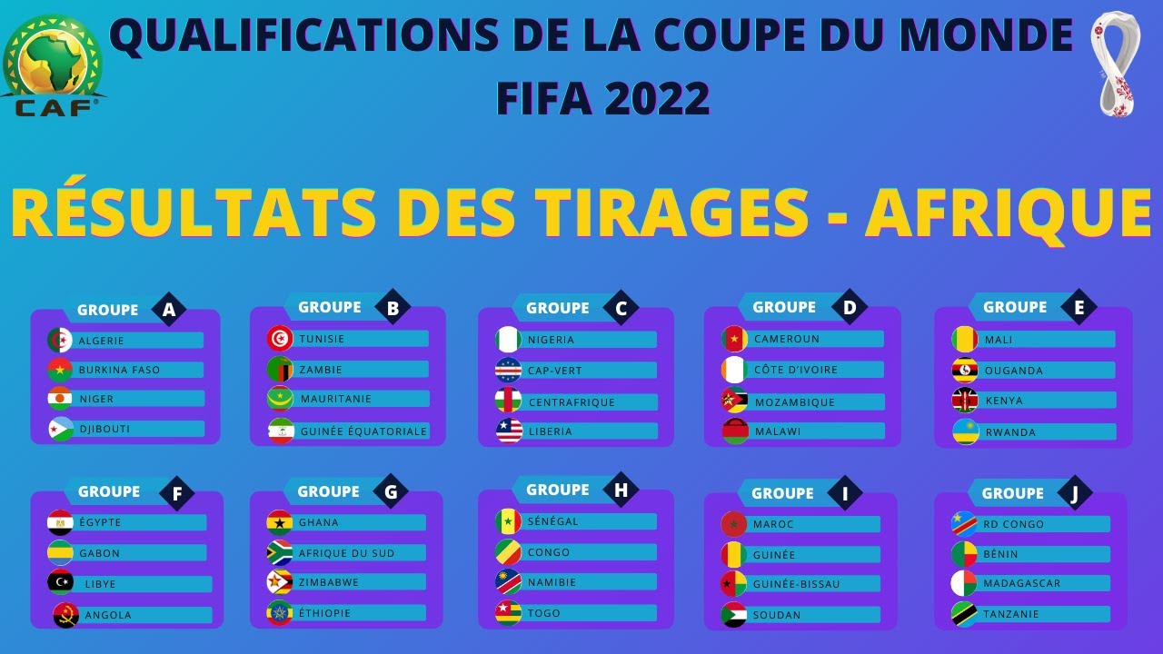  COUPE  DU MONDE  DE LA FIFA 2022  TIRAGE AU SORT DES 