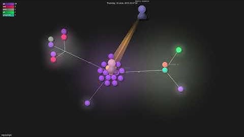 mgutz/logxi - Gource visualisation