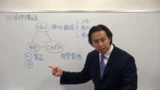 中小企業診断士_速修2次過去問題集[Ⅳ]平成24年度Ⅱ（マーケティング・流通）解説　2/6
