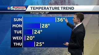 Video: Trending colder this week (1-17-21) Profile