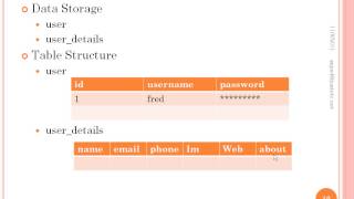 client and server side programming