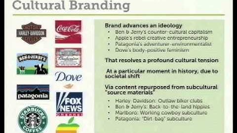 Doug Holt: Cultural Branding