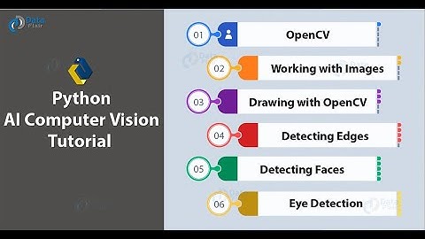 1 - OpenCV Python Tutorial For Beginners - Installation
