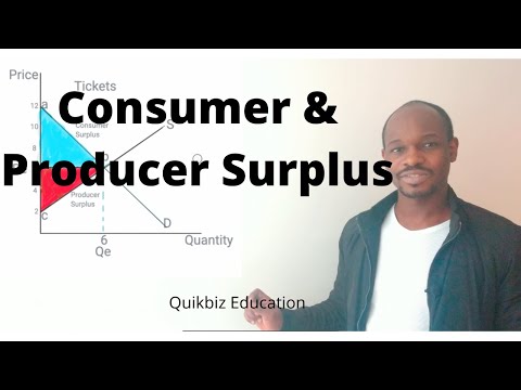 Consumer and Producer