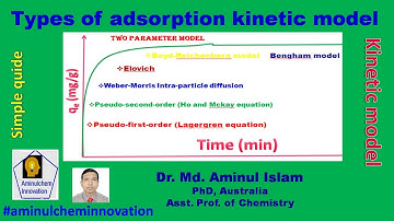 Types of adsorption kinetic model