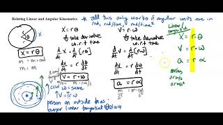 Relationship between Linear and Angular Kinematics