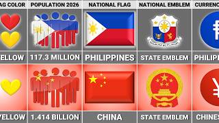 China Vs Philippines - Country Comparison