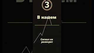 Простая и прибыльная стратегия трейдинга 📈 #shorts