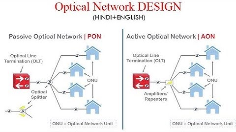 Optical Network:TYPES OF Network Design for users -PON & AON
