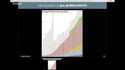 Scala with Bazel w/ Wix, Stripe, Databricks