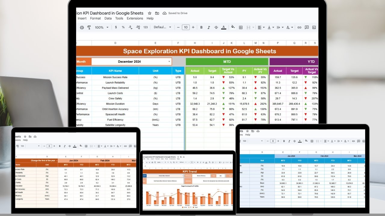 Space Exploration KPI Dashboard in Google Sheets - YouTube