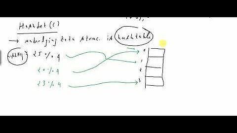 HashSet(Set Implemented Class)