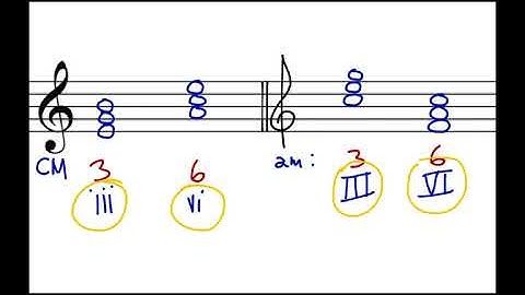 Music Theory: Spelling the Mediant & Submediant Triads in Major and Minor