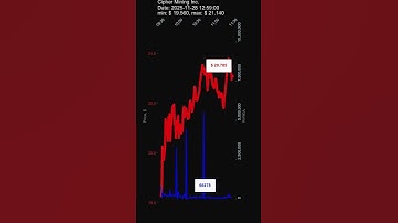 CIFR, Cipher Mining Inc., 2025-11-28, stock prices dynamics, stock of the day