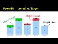 PowerBi: Compare Actual vs. Target