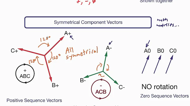 Electrical PE Exam - Symmetrical Components (part 2)