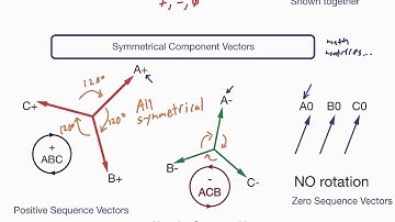 Electrical PE Exam - Symmetrical Components (part 2)