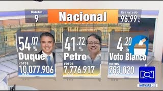 Resultados, análisis y discursos que dejó la segunda vuelta presidencial en Colombia