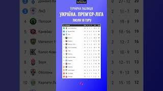 Турнірна таблиця УПЛ після 10 туру #Shorts #FanStadium #футбол