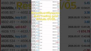 PrimeQuantSystems Auto Trading Gold #primequantsystems #autotrading #live_trading #xauusdlive #forex