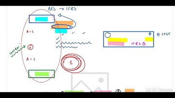 PART 1 - IAS 27 & IFRS 10 Intro (19 Min)