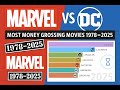 Marvel vs DC: Box Office Battle 1978–2025 💰🔥