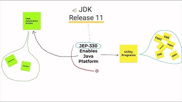 JEP-330: The Power Of Utility Scripting In Java Platform