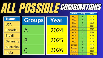 Generate or Create All Combinations Three Column Excel Formula (Two Methods)