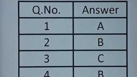 Official Answer KEY AMU B Sc entrance 2019 Series A & B