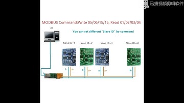 R44VL04 0-10V  RS485 Analog Digital 4AI-4DI-4DO PLC Remote I/O Modbus RTU 01/02/03/04/05/06/15/16