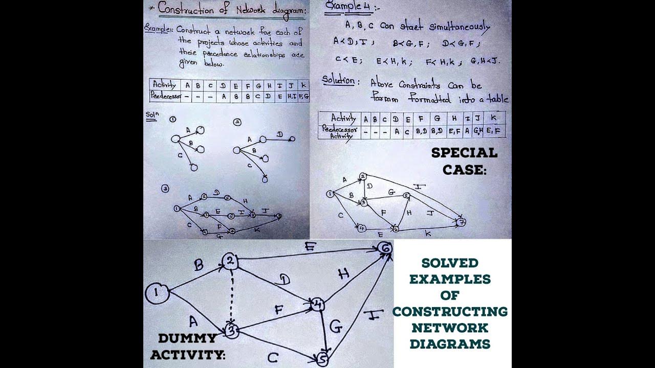 Network DiagramsWith Special Case and Dummy Activity Examples YouTube