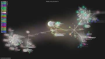 roundcube/roundcubemail - Gource visualisation
