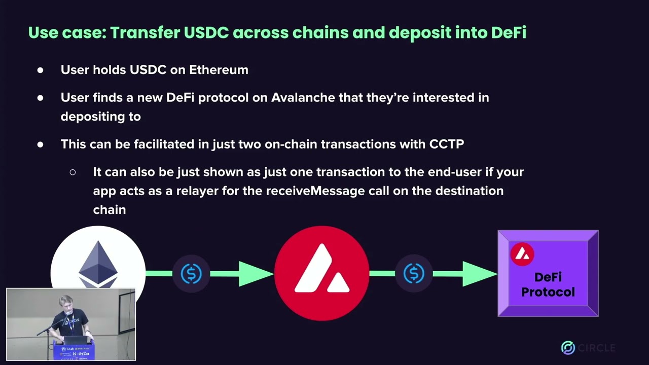 Composing USDC into Crypto’s Universal Liquidity Layer with Chase McDermott