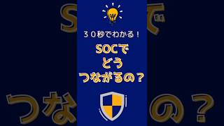 【セキュリティ用語】30秒でわかる！SOCでどうつながる？ #it用語 #勉強 #itリテラシー