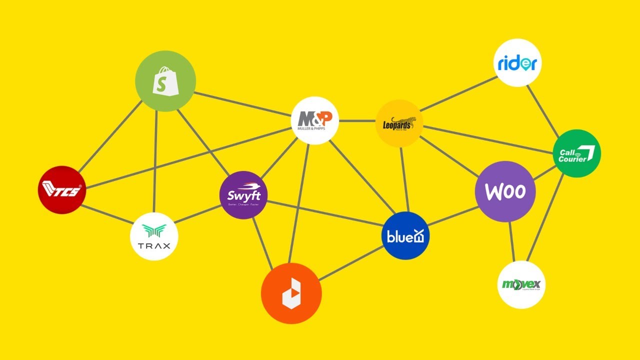 Centralized Order Management Platform for Multi-Channel Commerce
