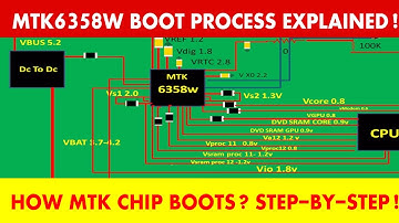 MTK6358W Boot Sequence Explained | Full Boot Process Step-by-Step in