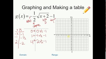 Unit 9:  Graphing Square and Cube Root Functions