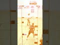 라오스의 사원과 불교 문화