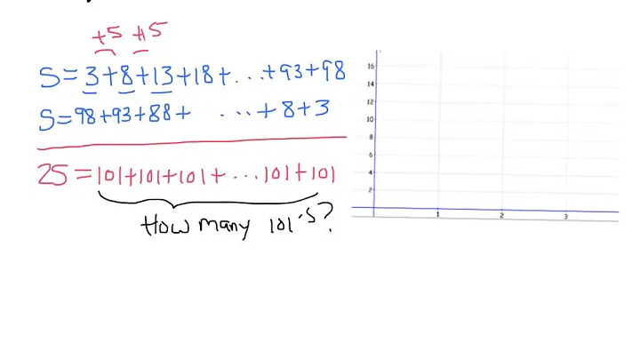 Gauss's Method for Summing Intro