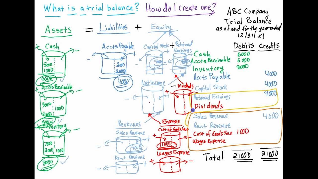 expanded accounting equation