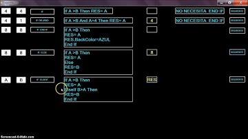 MVB3- Condicionales con Visual Basic (VB.NET). If, Else, ElseIf, Select Case.