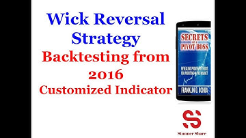 Wick Reversal Setup || Customized Indicators || Pivotboss Concepts || 2016 Backtesting Results ||