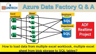 adf realtime project interview question and answer | Azure Data Engineer Interview Question & Answer