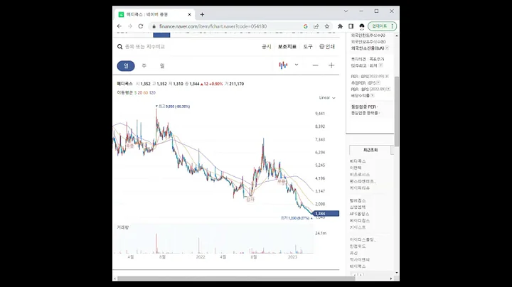 제약/바이오 관련주 메디콕스 1분 분석