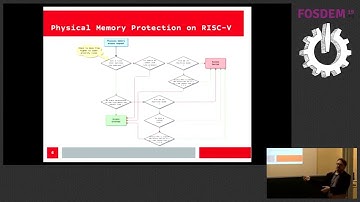 Updates from the RISC V TEE Group Working on a Trusted Execution Environment spec for RISC V