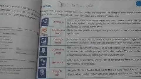 Class-4th ,Lesson:-2( GUI operating system-Desktop Management)
