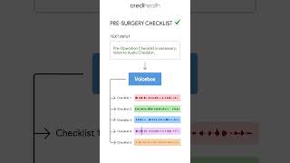 Checkout Credihealth Voice-box for Pre-Surgical Checklist! - Credihealth