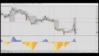 Forex Strategy: Good  +2.5% profit (+125 pips) on XAU/USD H1 24-26 August