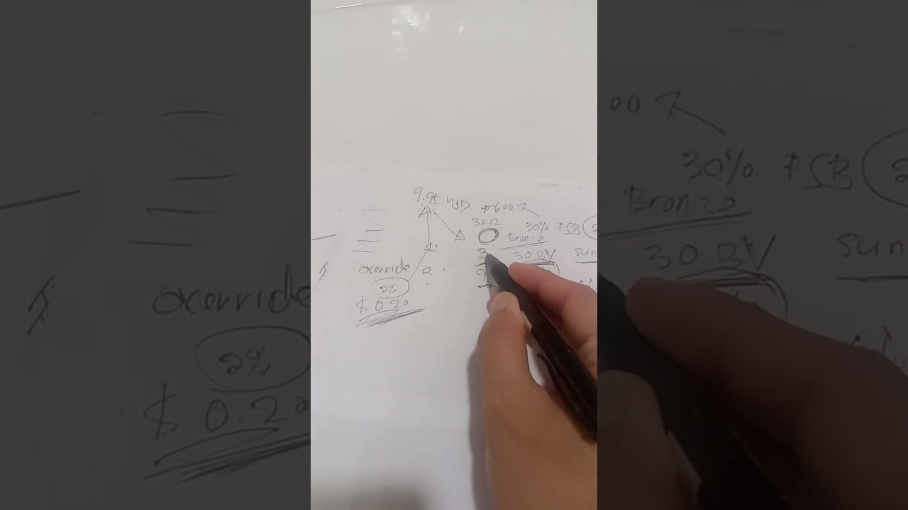 GodeSana Payplan - $9.95 Entry Fee Turn Into $471,000 Tagalog Presentation. 