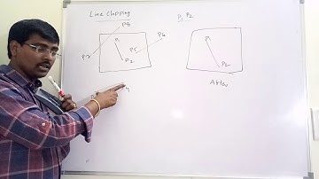 COMPUTER GRAPHICS- CLIPPING INTRODUCTION(POINT,LINE,POLYGON)